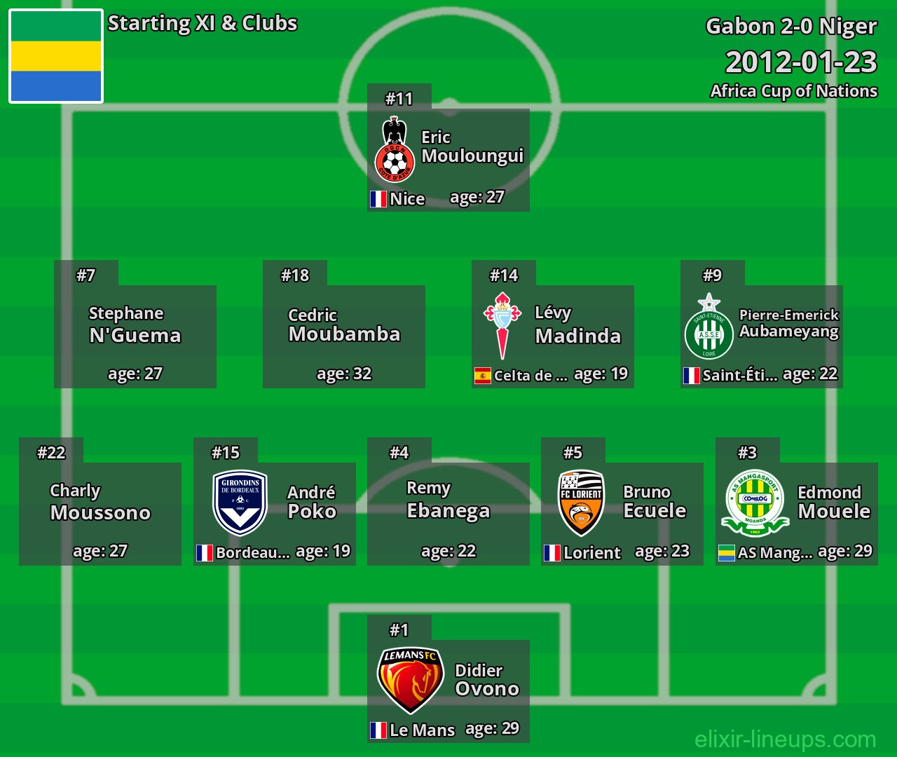 Gabon Starting XI 2012-01-23