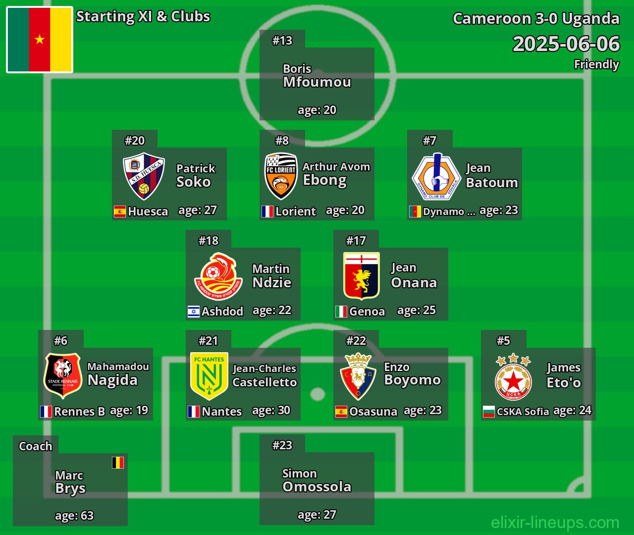 Cameroon Starting XI 2025-06-06