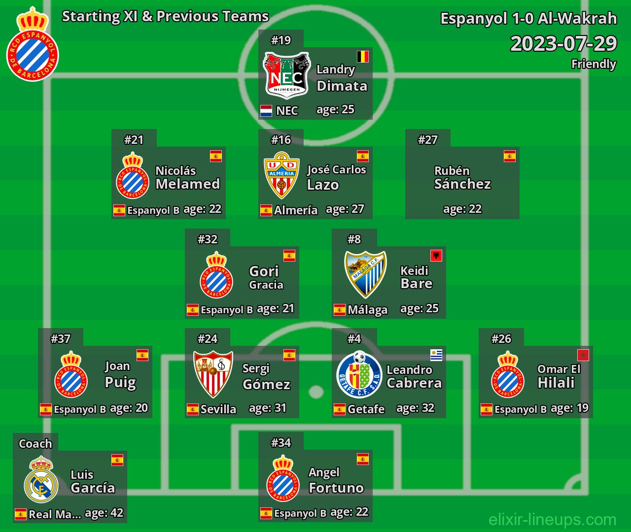 Espanyol Starting XI & Previous Teams 2023-07-29