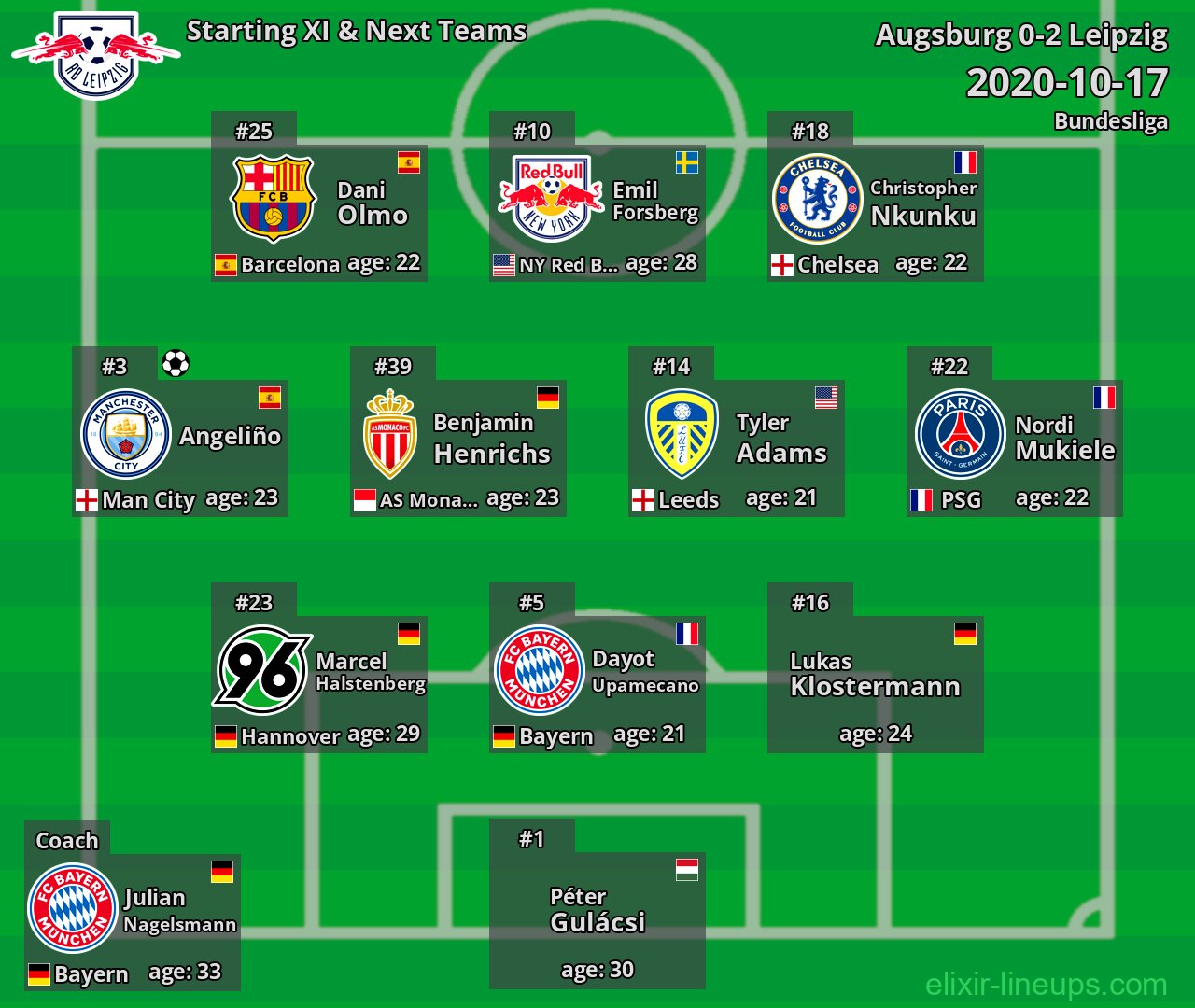 Leipzig Starting XI & Next Teams 2020-10-17