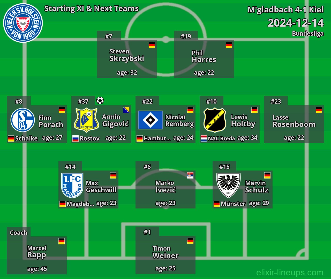 Kiel Starting XI & Next Teams 2024-12-14