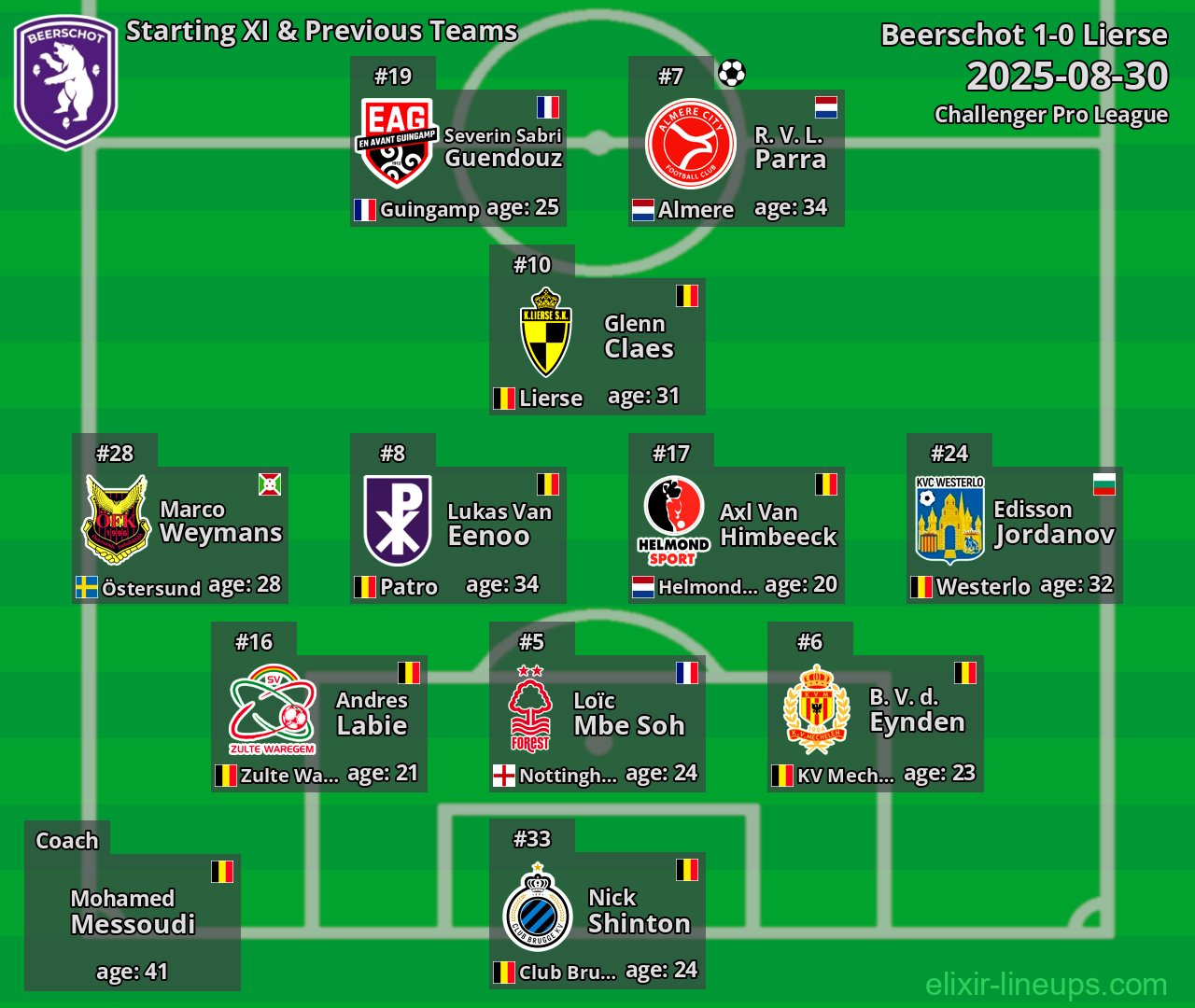 Beerschot Starting XI & Previous Teams 2025-08-30