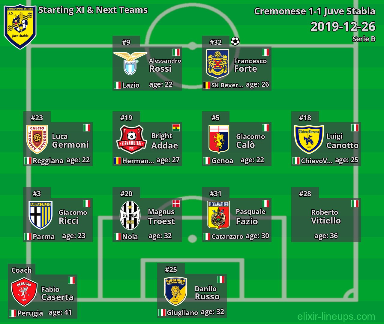 Juve Stabia Starting XI & Next Teams 2019-12-26