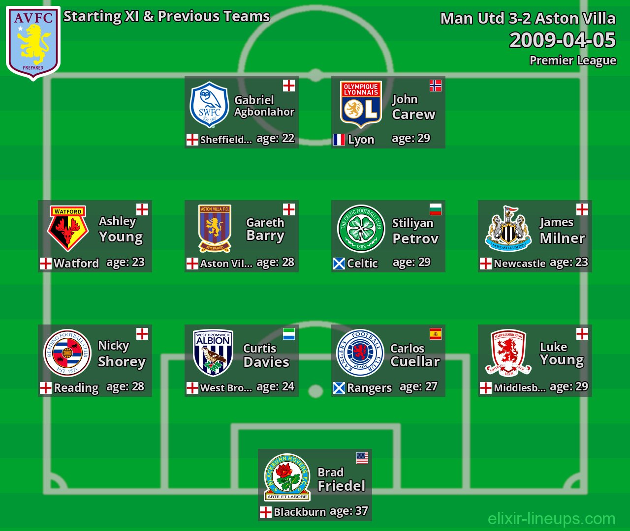 Aston Villa Starting XI & Previous Teams 2009-04-05