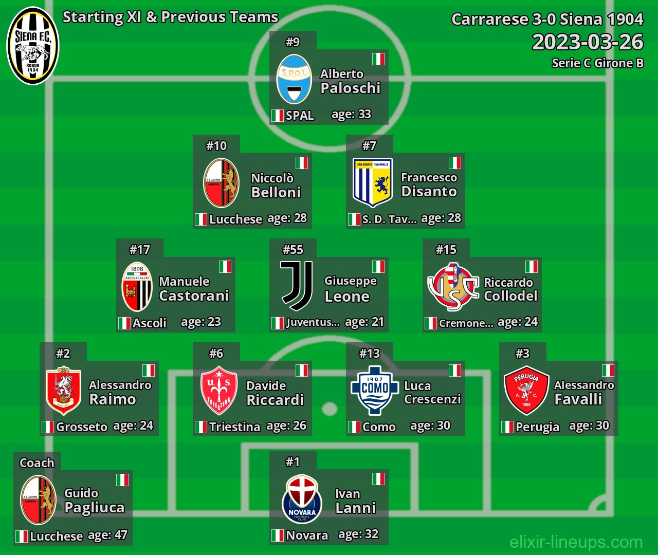 Siena 1904 Starting XI & Previous Teams 2023-03-26