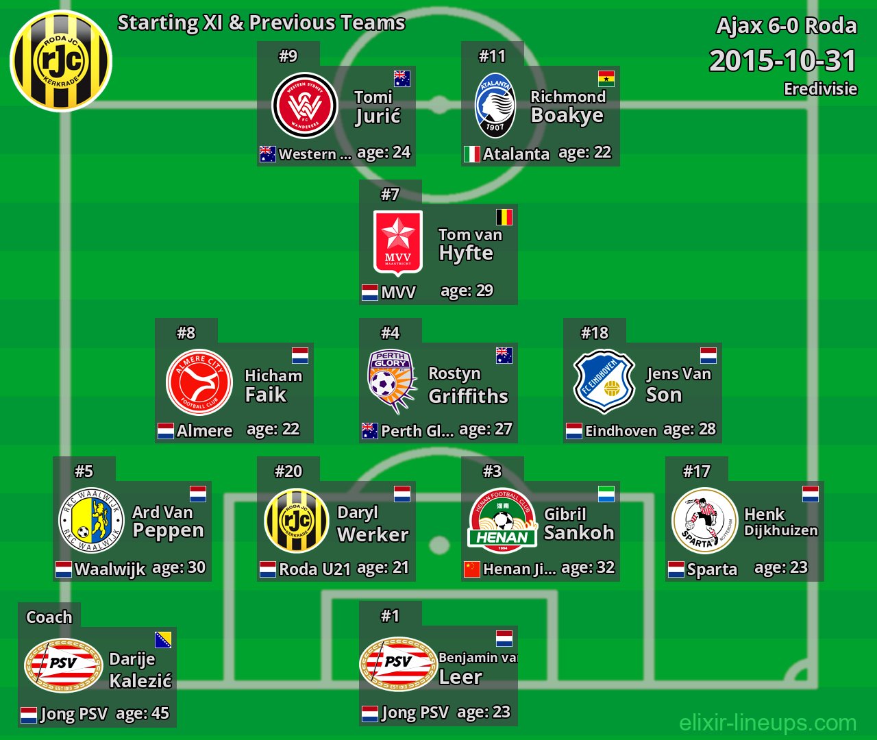 Roda Starting XI & Previous Teams 2015-10-31