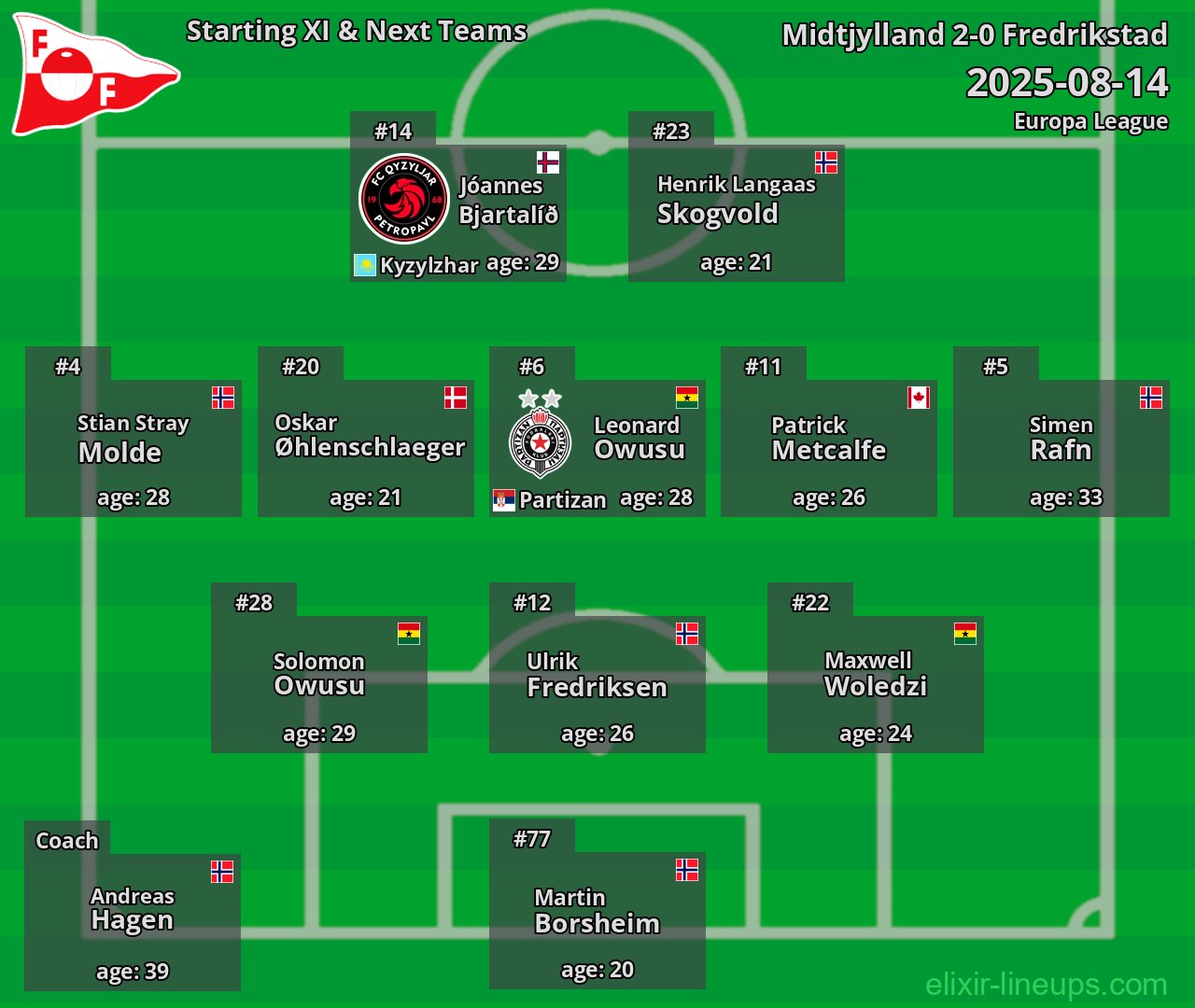 Fredrikstad Starting XI & Next Teams 2025-08-14