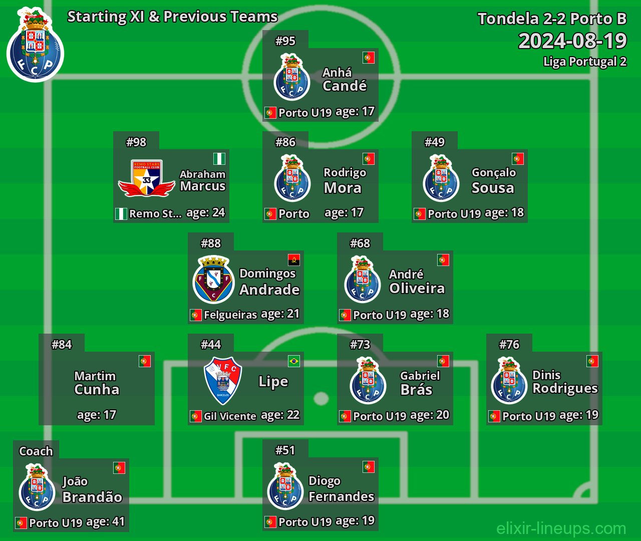 Porto B Starting XI & Previous Teams 2024-08-19