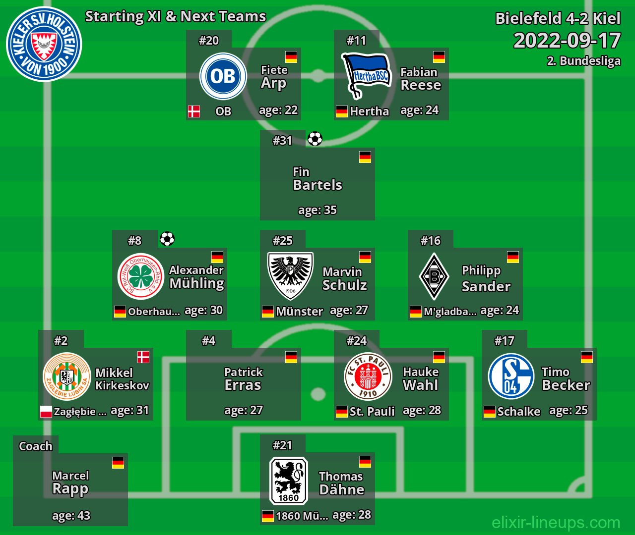 Kiel Starting XI & Next Teams 2022-09-17