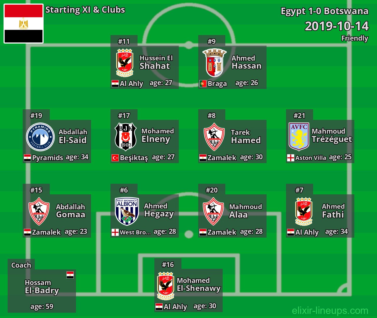 Egypt Starting XI 2019-10-14