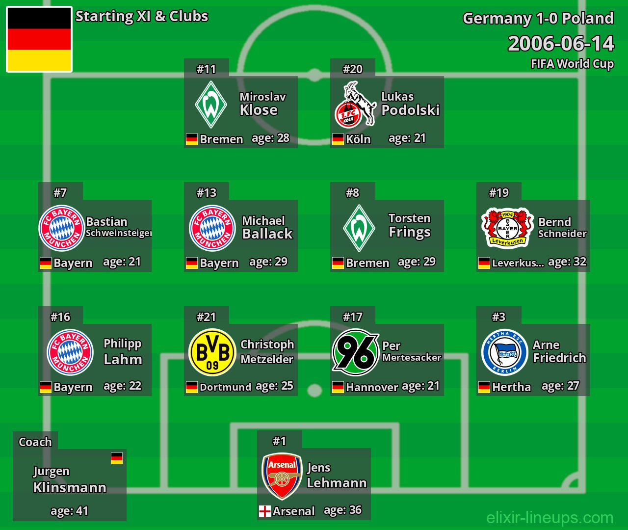 Germany Starting XI 2006-06-14