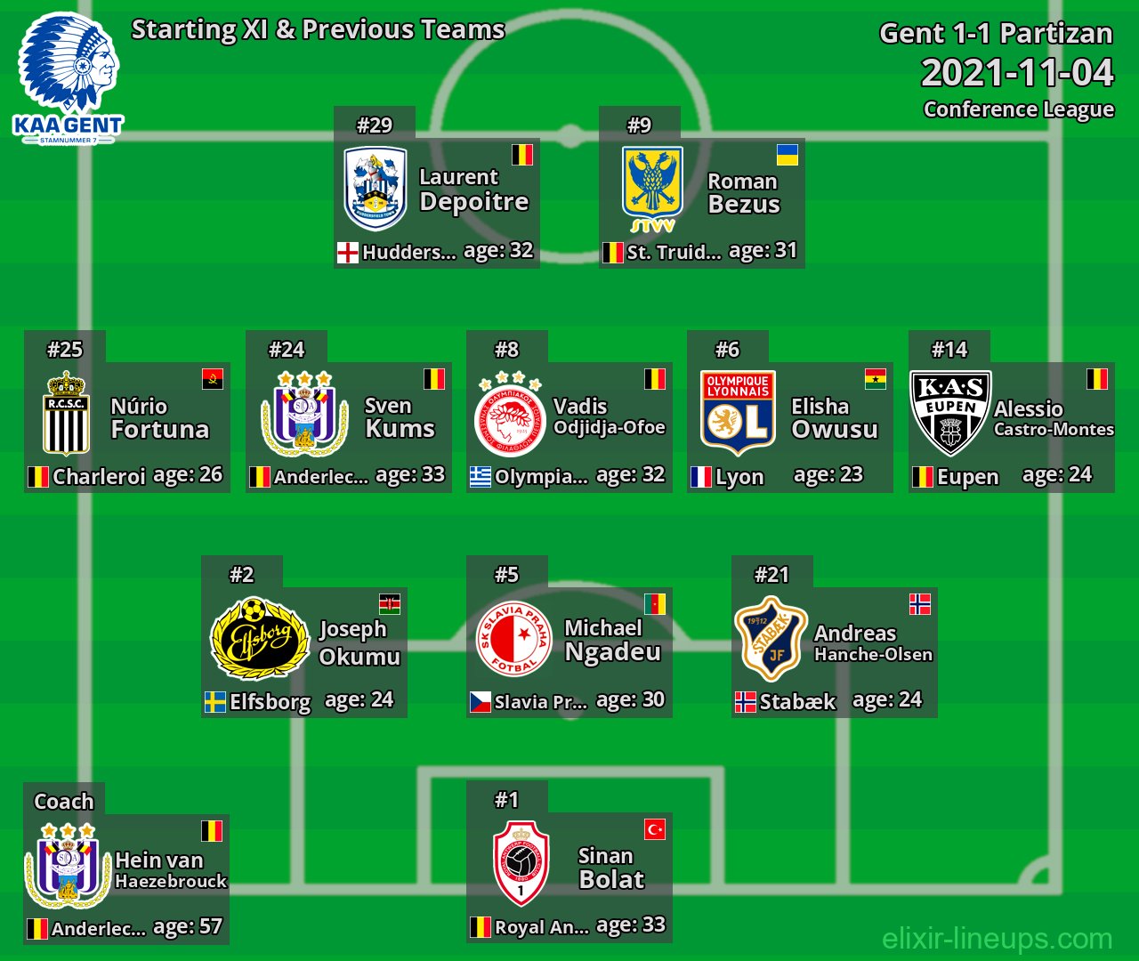 Gent Starting XI & Previous Teams 2021-11-04