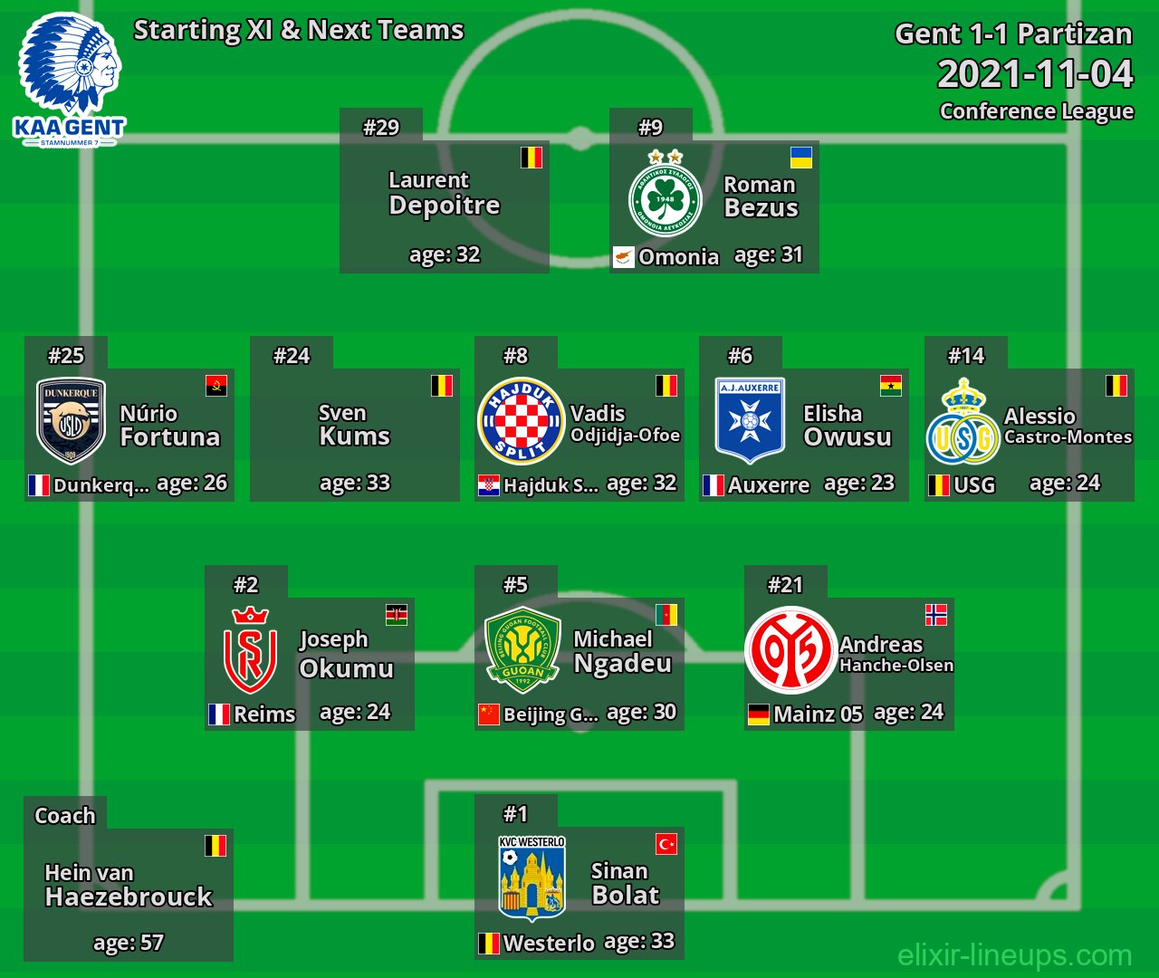 Gent Starting XI & Next Teams 2021-11-04