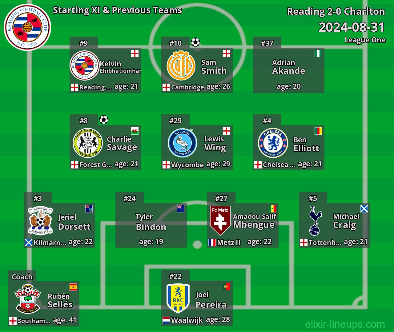 Reading Starting XI & Previous Teams 2024-08-31