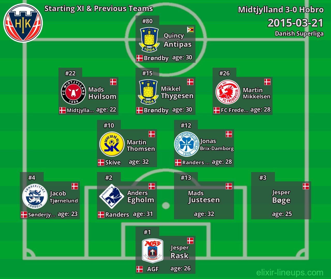 Hobro Starting XI & Previous Teams 2015-03-21