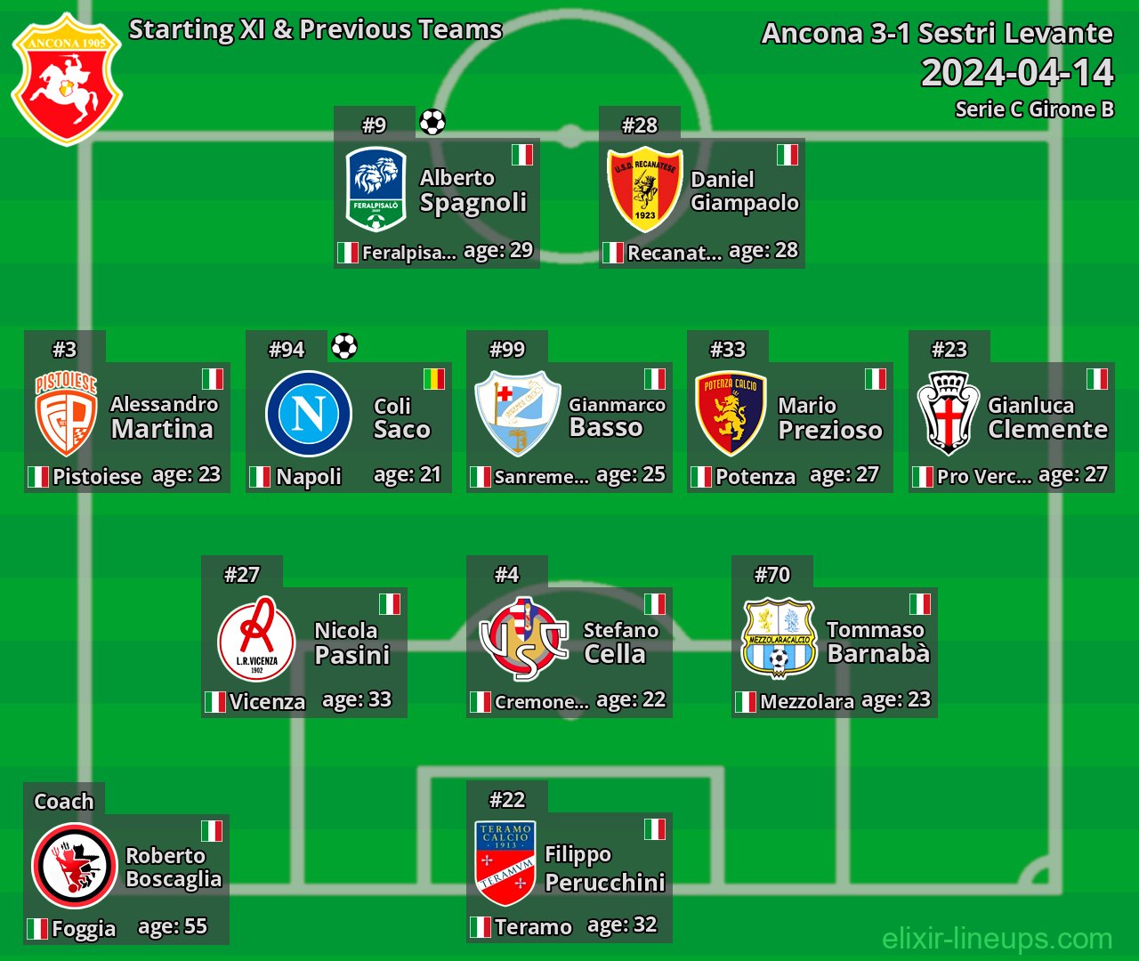 Ancona Starting XI & Previous Teams 2024-04-14