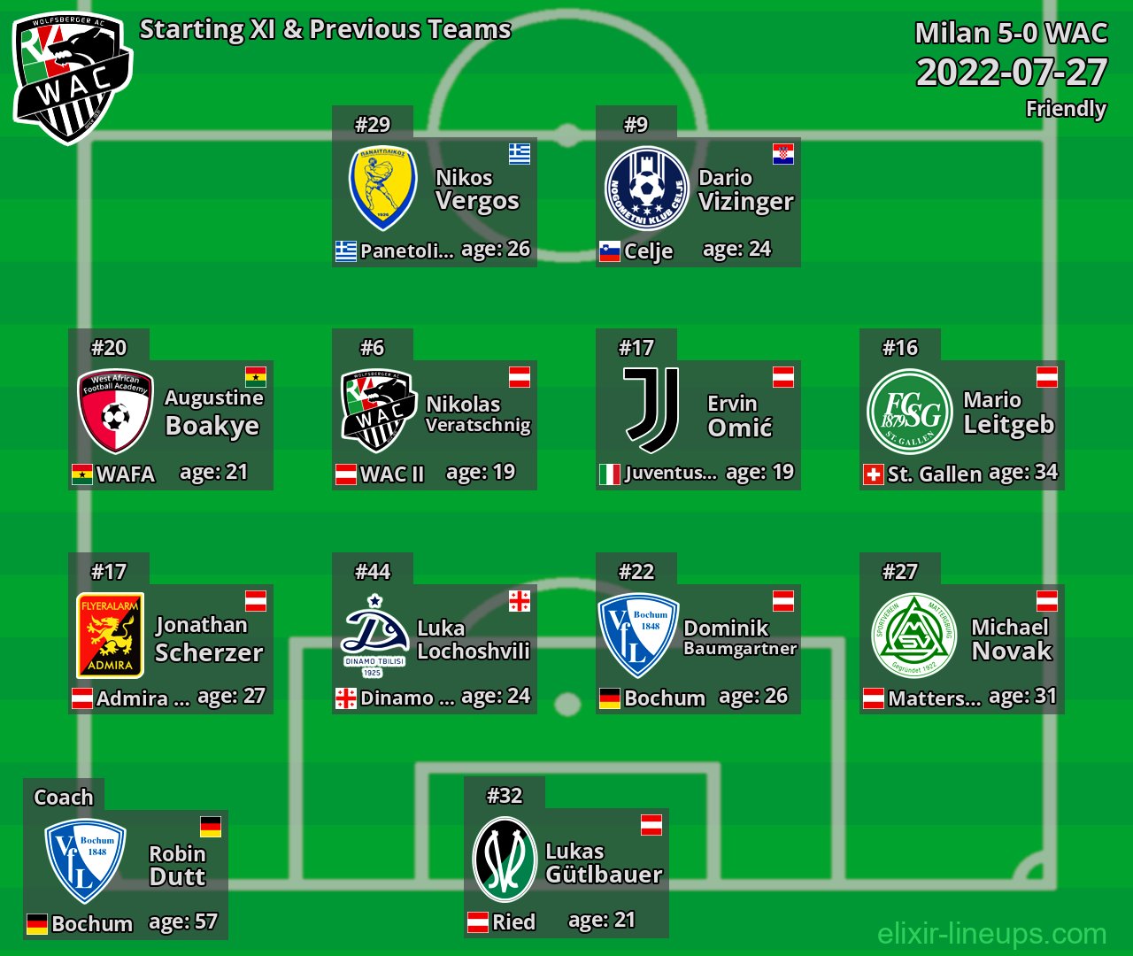 WAC Starting XI & Previous Teams 2022-07-27