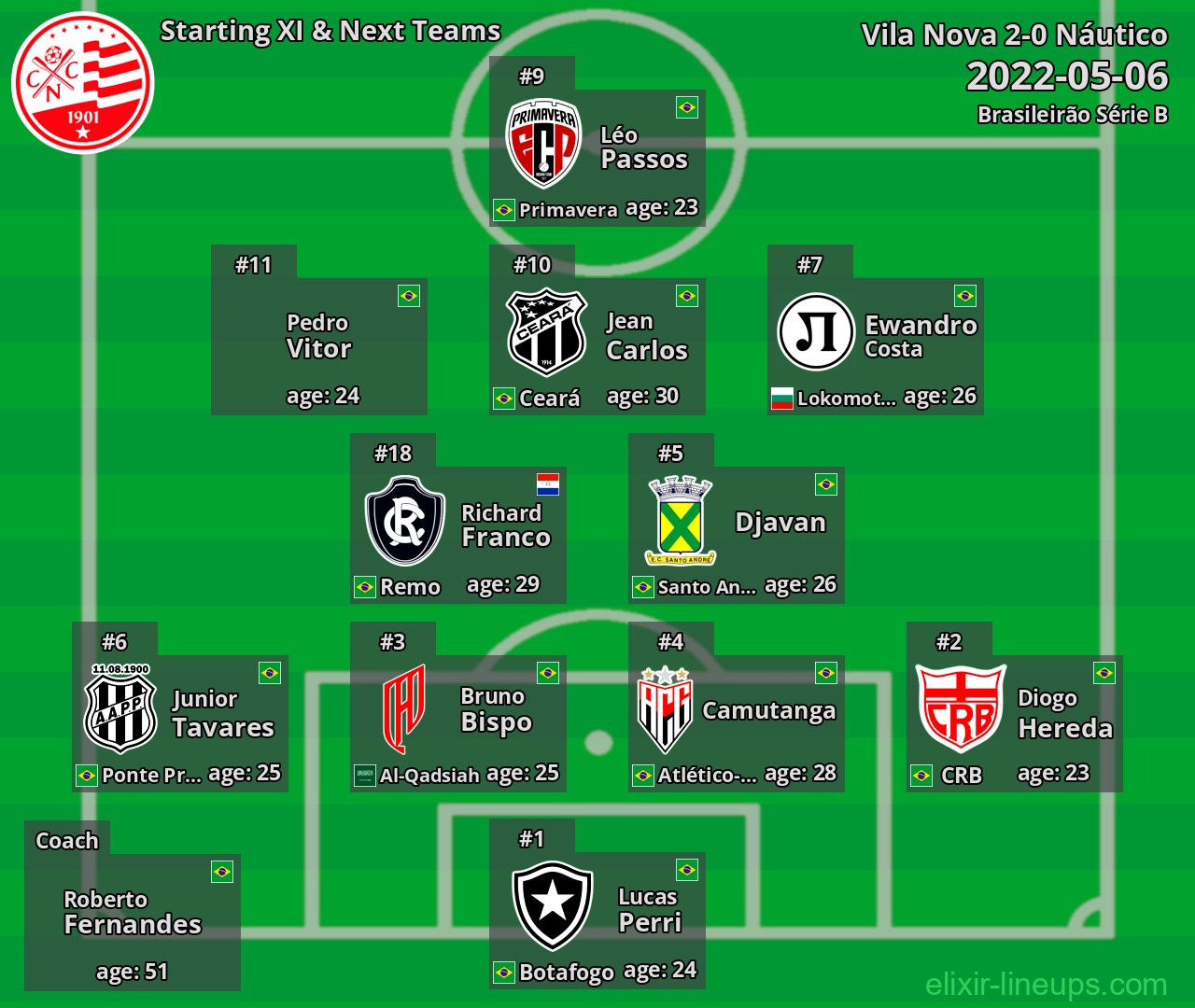Náutico Starting XI & Next Teams 2022-05-06