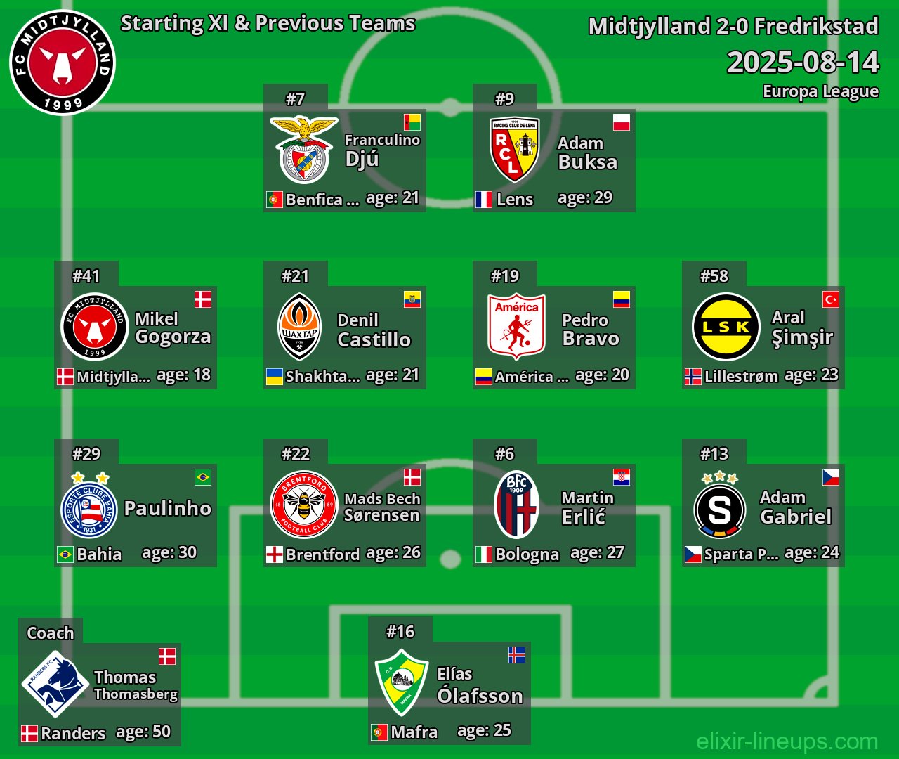 Midtjylland Starting XI & Previous Teams 2025-08-14