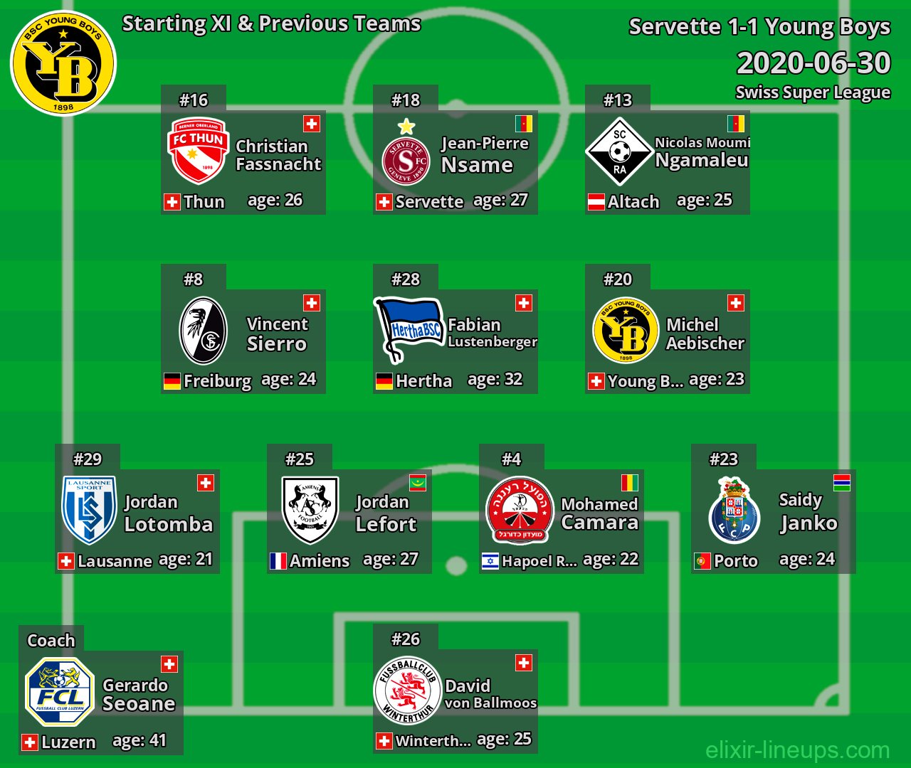Young Boys Starting XI & Previous Teams 2020-06-30
