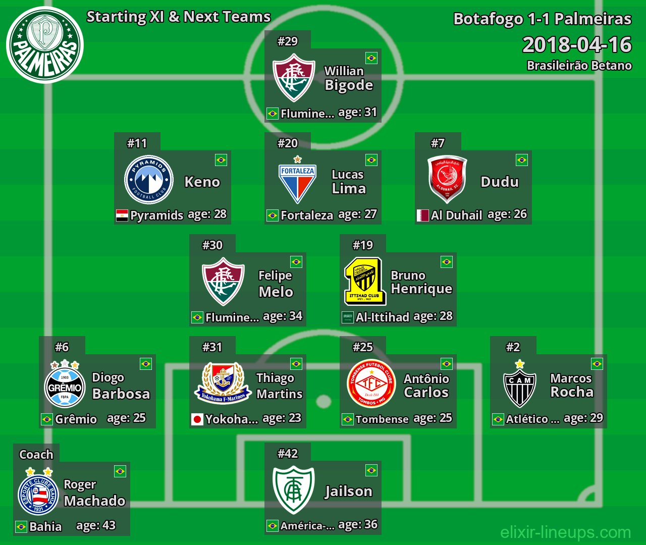 Palmeiras Starting XI & Next Teams 2018-04-16