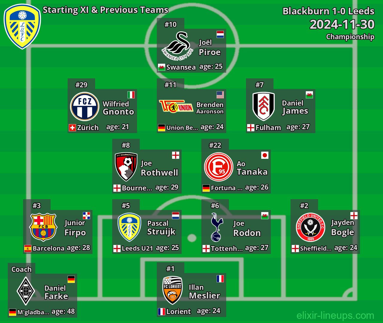 Leeds Starting XI & Previous Teams 2024-11-30