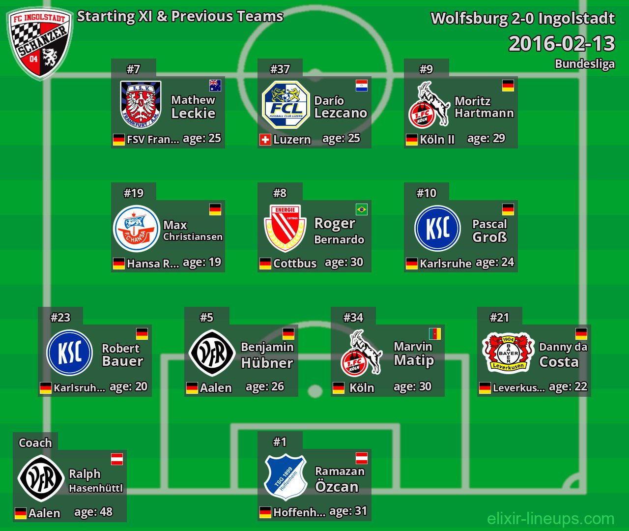 Ingolstadt Starting XI & Previous Teams 2016-02-13
