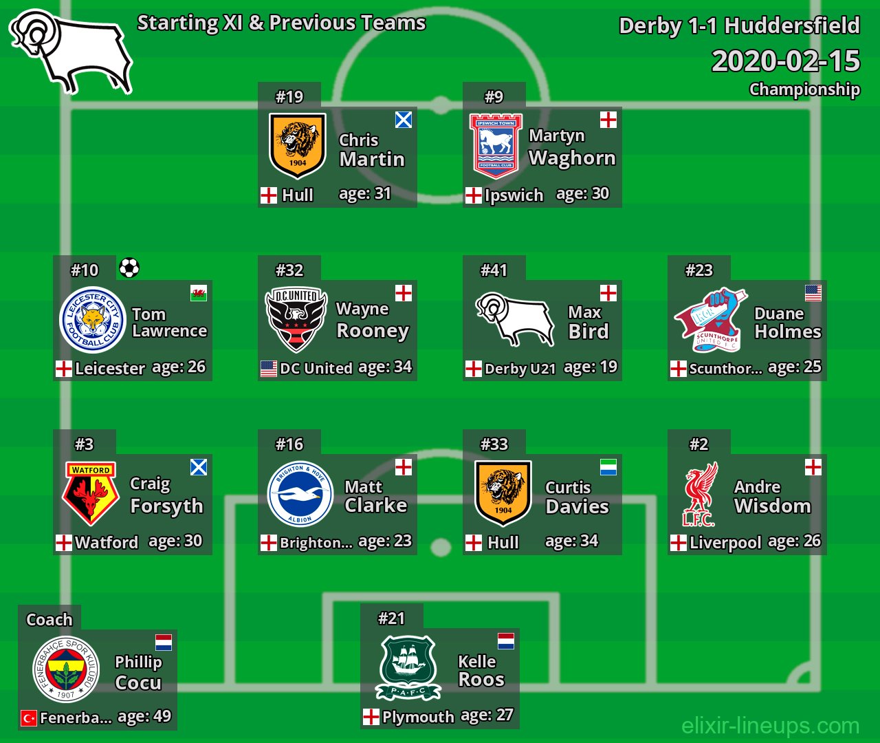 Derby Starting XI & Previous Teams 2020-02-15