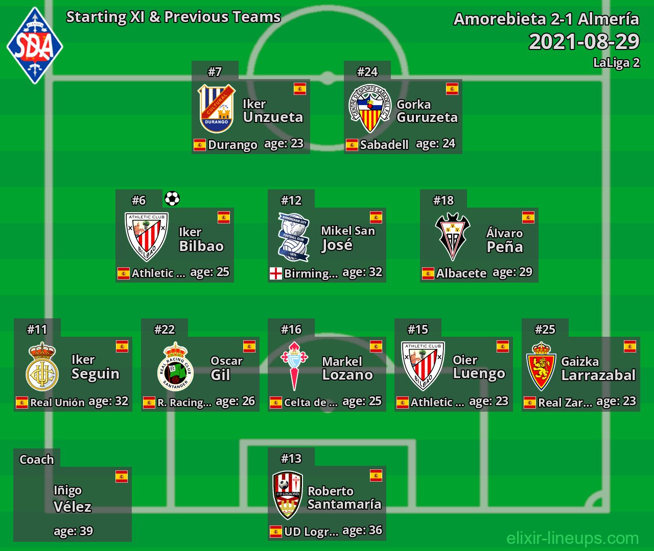 Amorebieta Starting XI & Previous Teams 2021-08-29