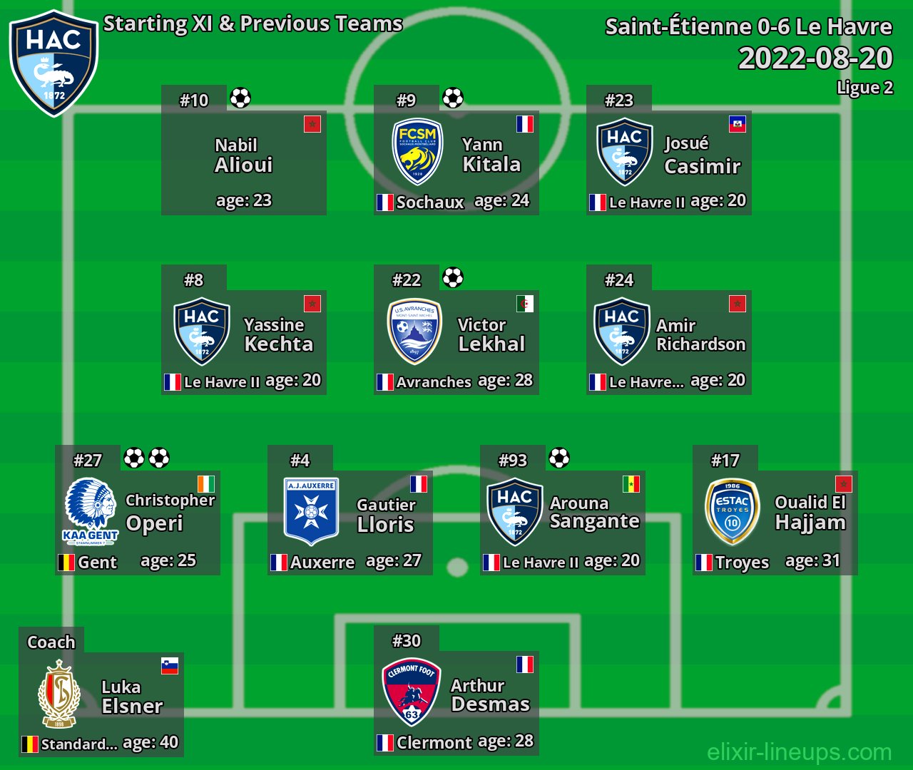 Le Havre Starting XI & Previous Teams 2022-08-20