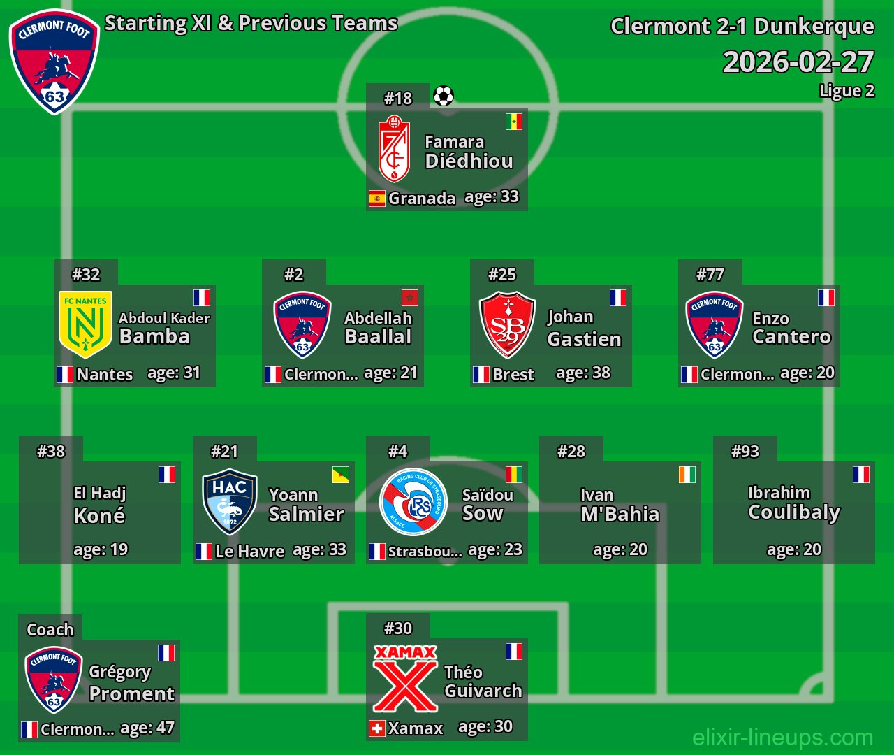 Clermont Starting XI & Previous Teams 2026-02-27