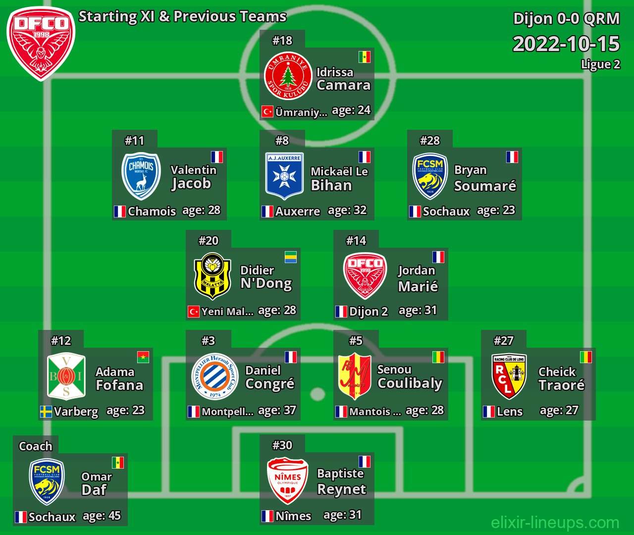 Dijon Starting XI & Previous Teams 2022-10-15