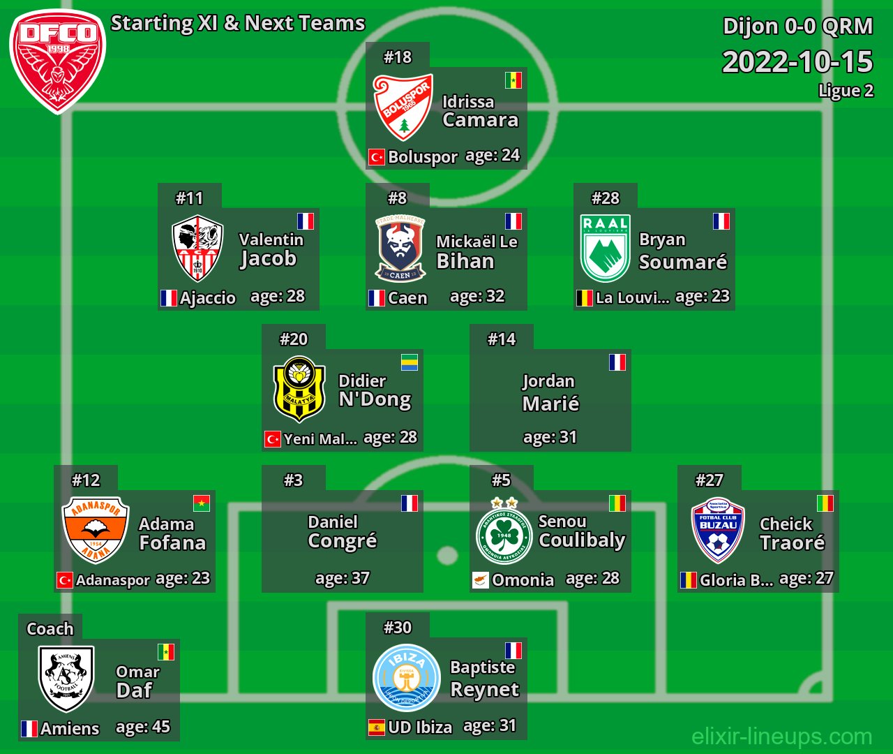 Dijon Starting XI & Next Teams 2022-10-15