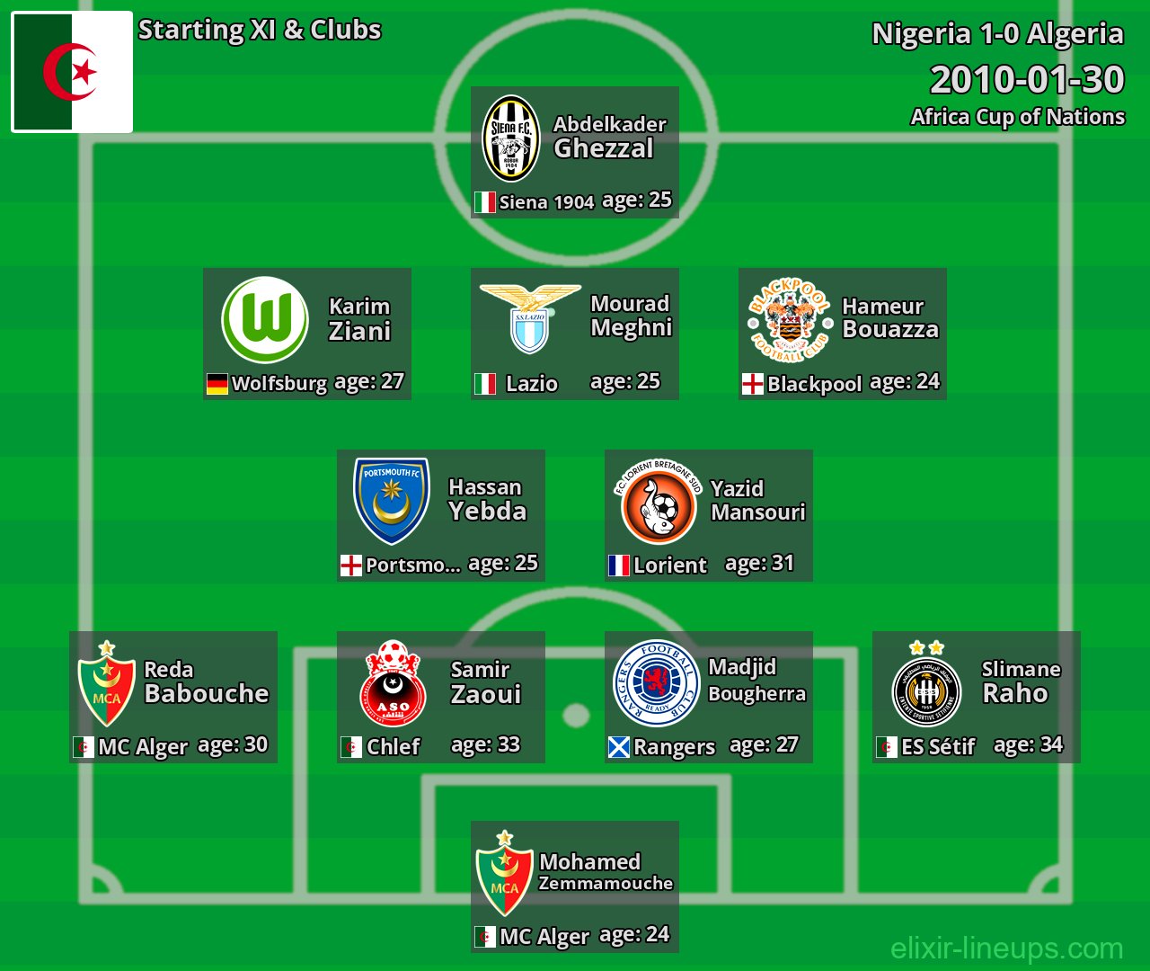 Algeria Starting XI 2010-01-30