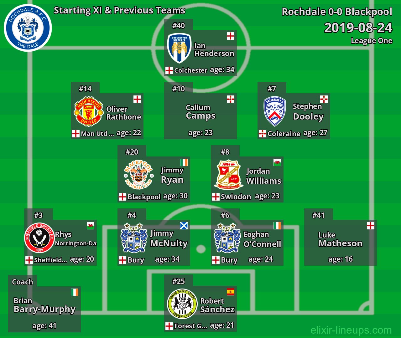 Rochdale Starting XI & Previous Teams 2019-08-24