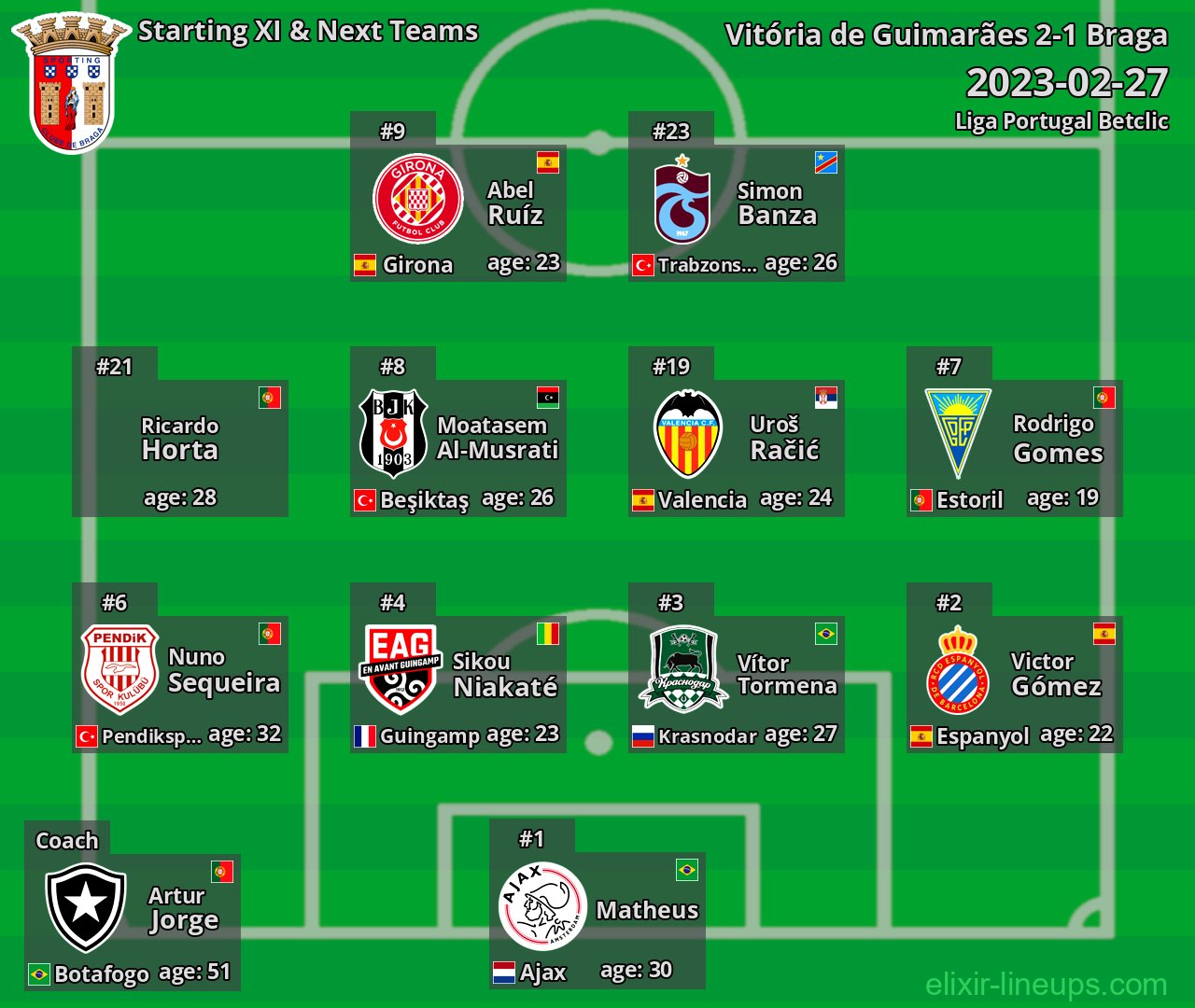 Braga Starting XI & Next Teams 2023-02-27