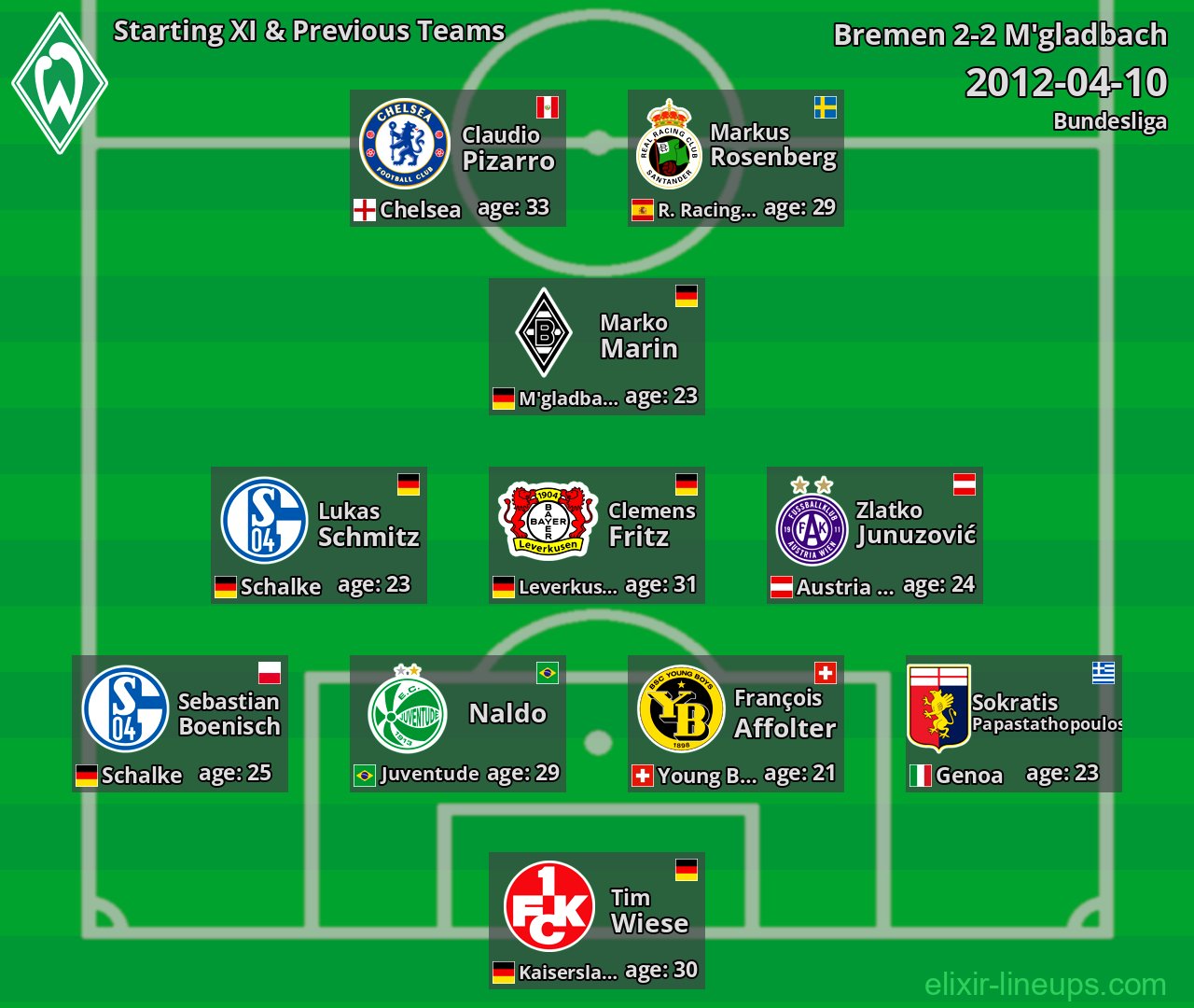 Bremen Starting XI & Previous Teams 2012-04-10