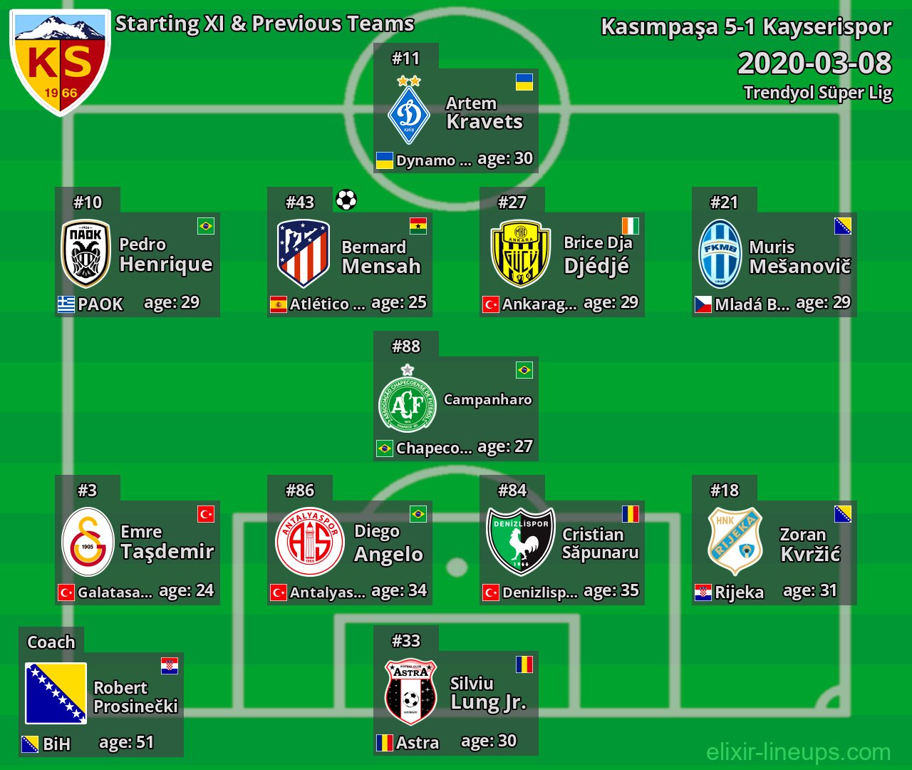 Kayserispor Starting XI & Previous Teams 2020-03-08