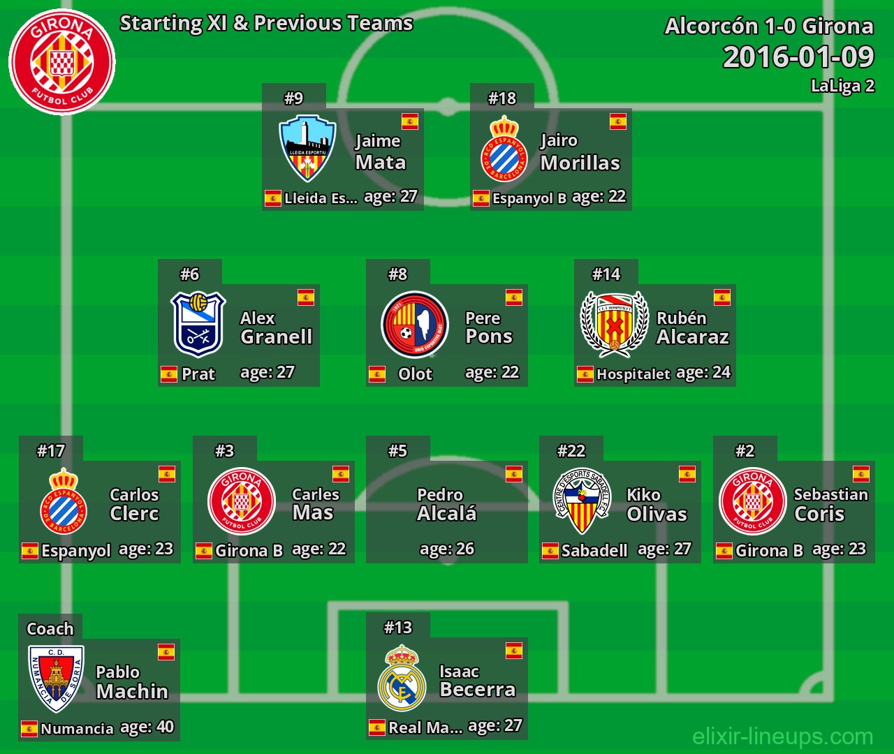 Girona Starting XI & Previous Teams 2016-01-09