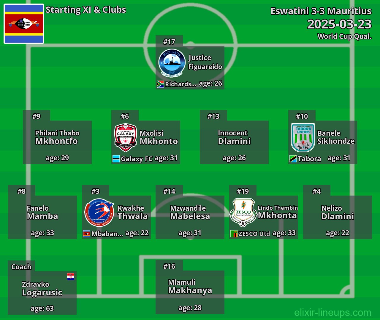 Eswatini Starting XI 2025-03-23