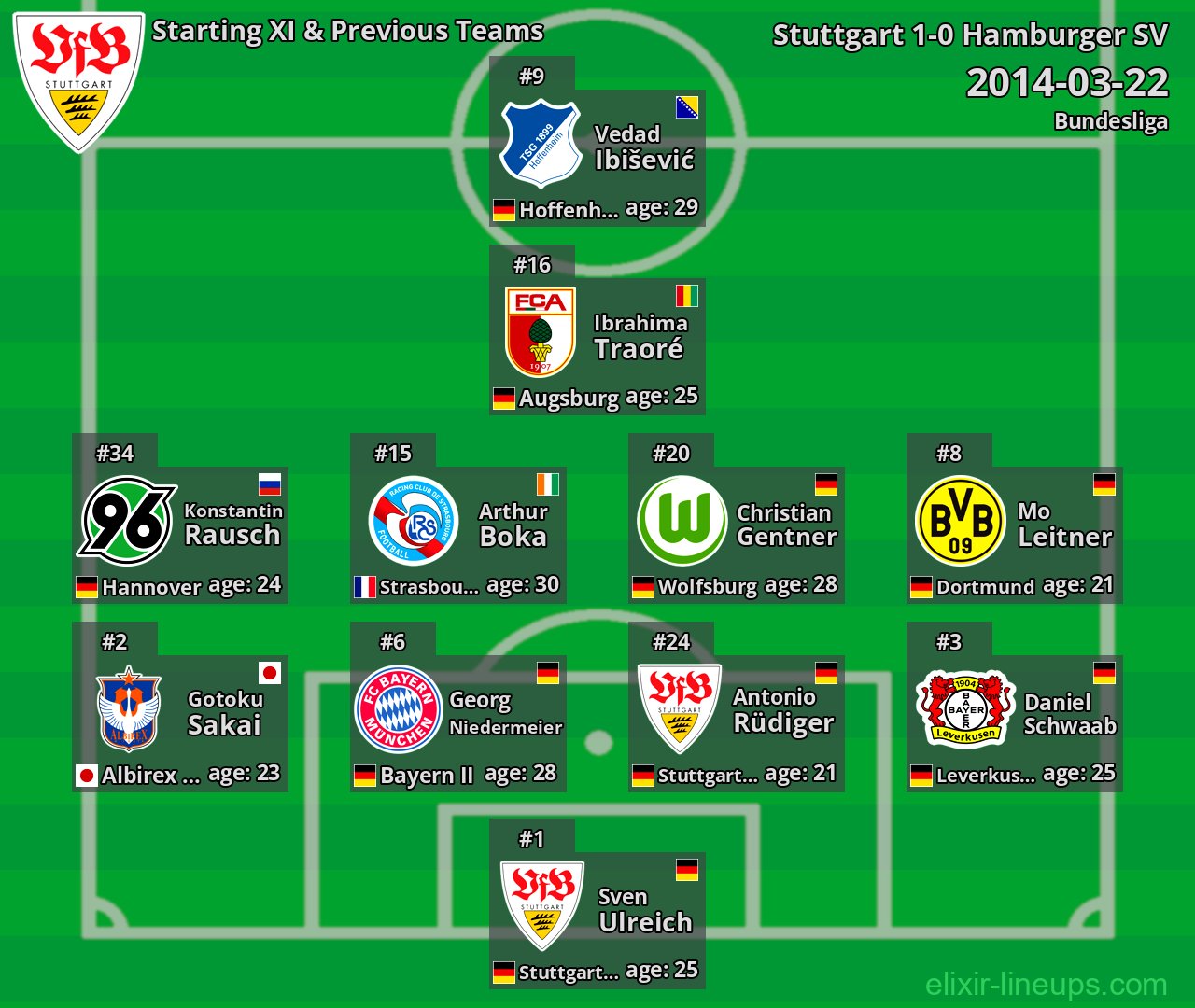 Stuttgart Starting XI & Previous Teams 2014-03-22