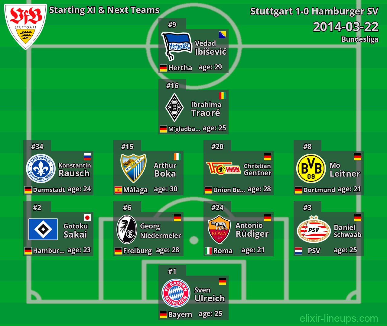 Stuttgart Starting XI & Next Teams 2014-03-22