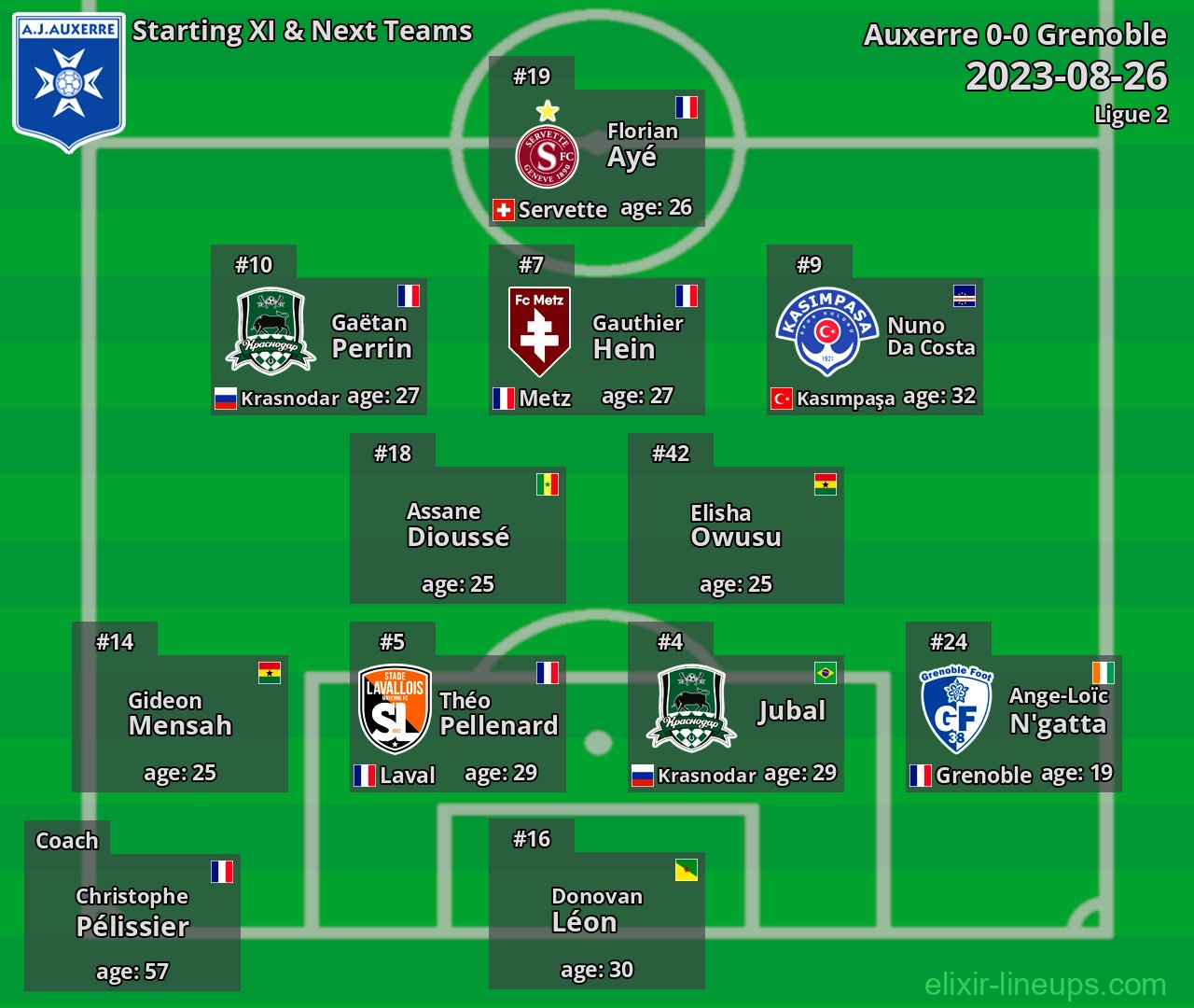 Auxerre Starting XI & Next Teams 2023-08-26