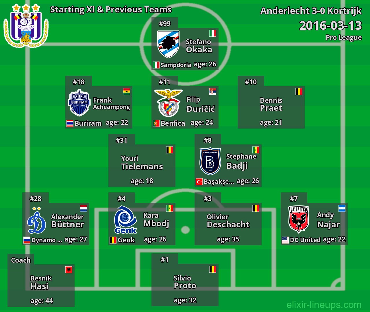 Anderlecht Starting XI & Previous Teams 2016-03-13