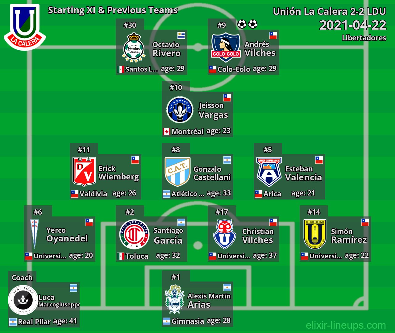 Unión La Calera Starting XI & Previous Teams 2021-04-22