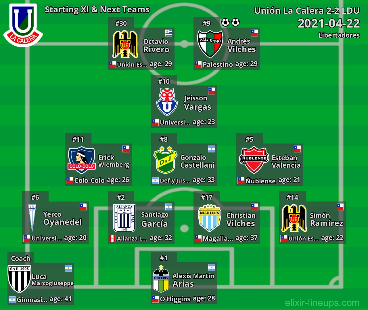 Unión La Calera Starting XI & Next Teams 2021-04-22