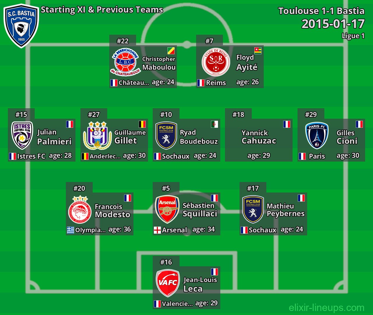 Bastia Starting XI & Previous Teams 2015-01-17