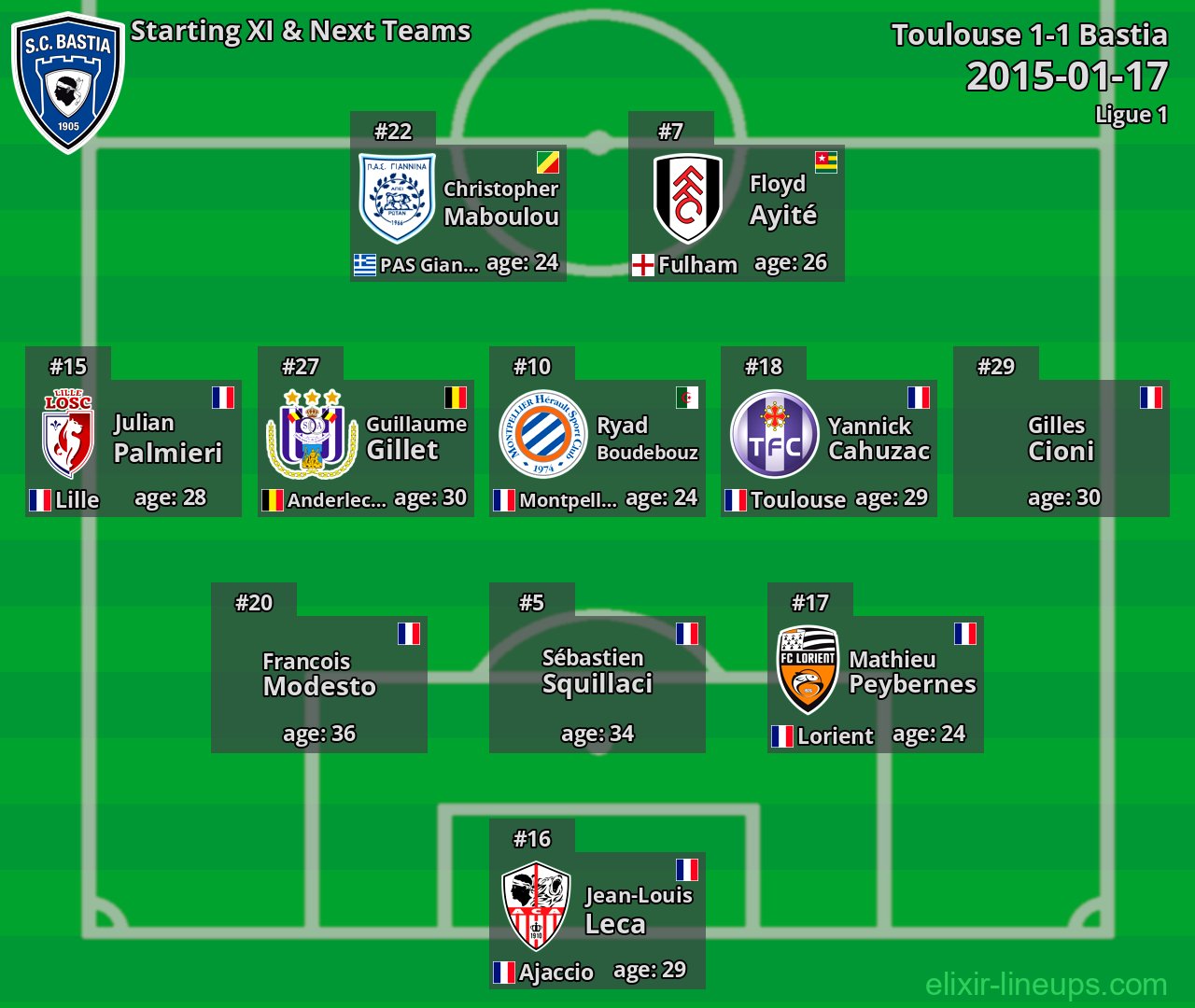 Bastia Starting XI & Next Teams 2015-01-17