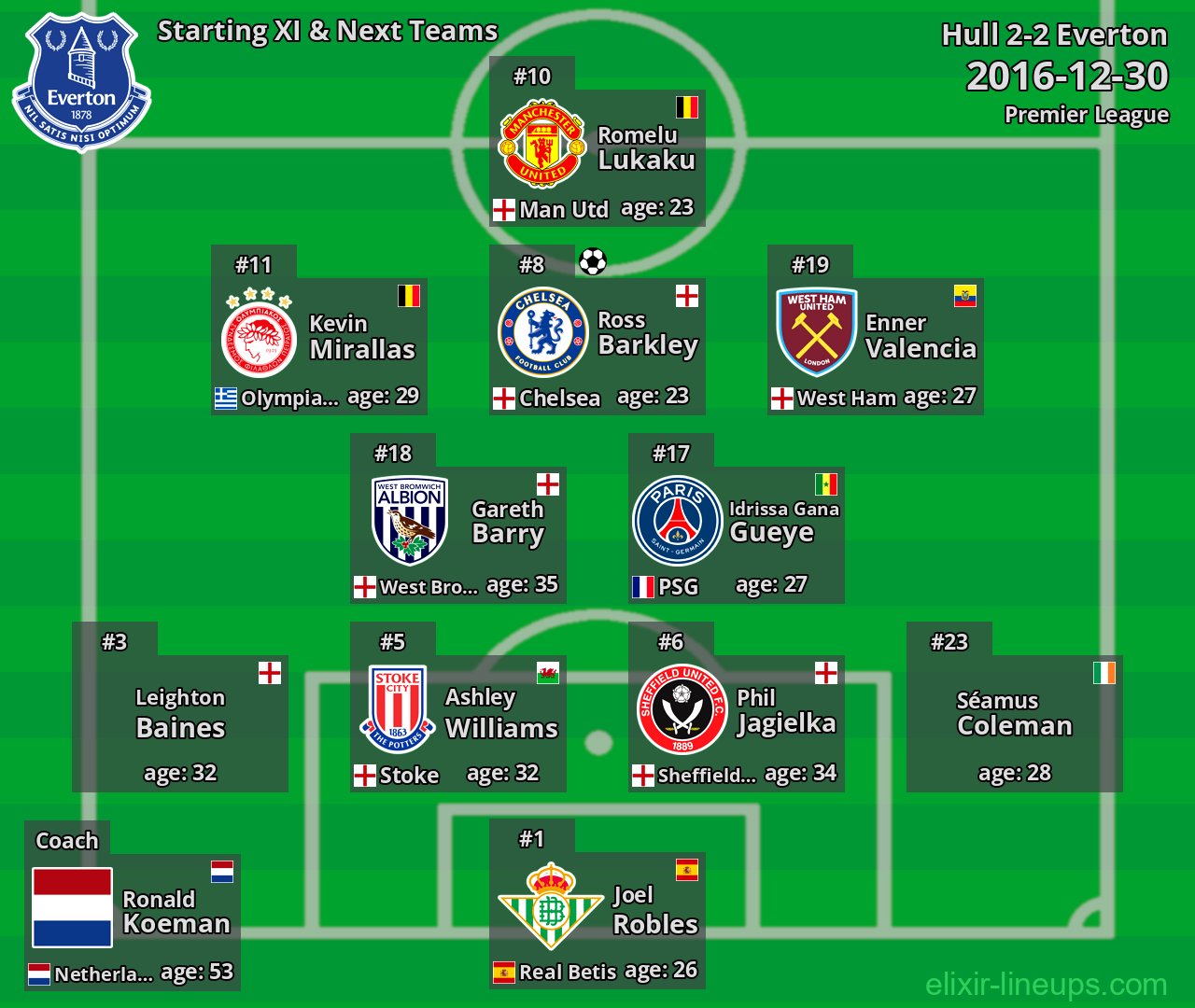 Everton Starting XI & Next Teams 2016-12-30