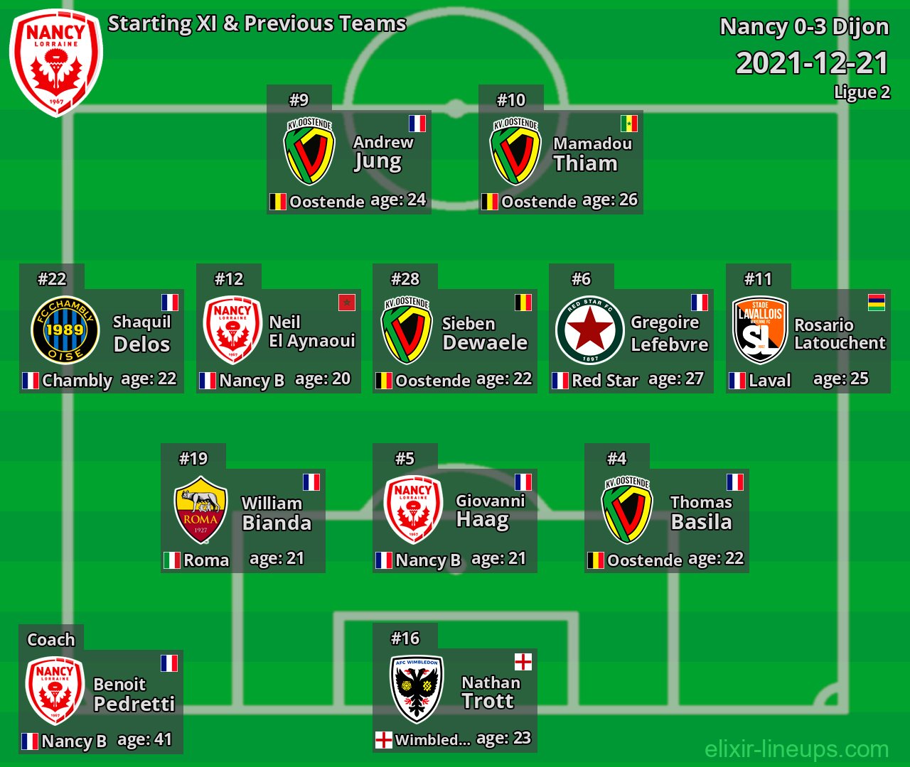 Nancy Starting XI & Previous Teams 2021-12-21